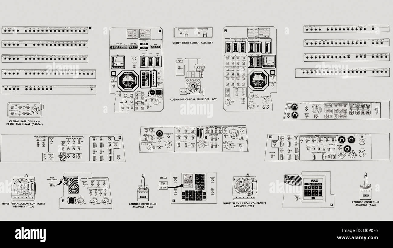 Apollo Lunar Module Controls and Displays Stock Photo Alamy