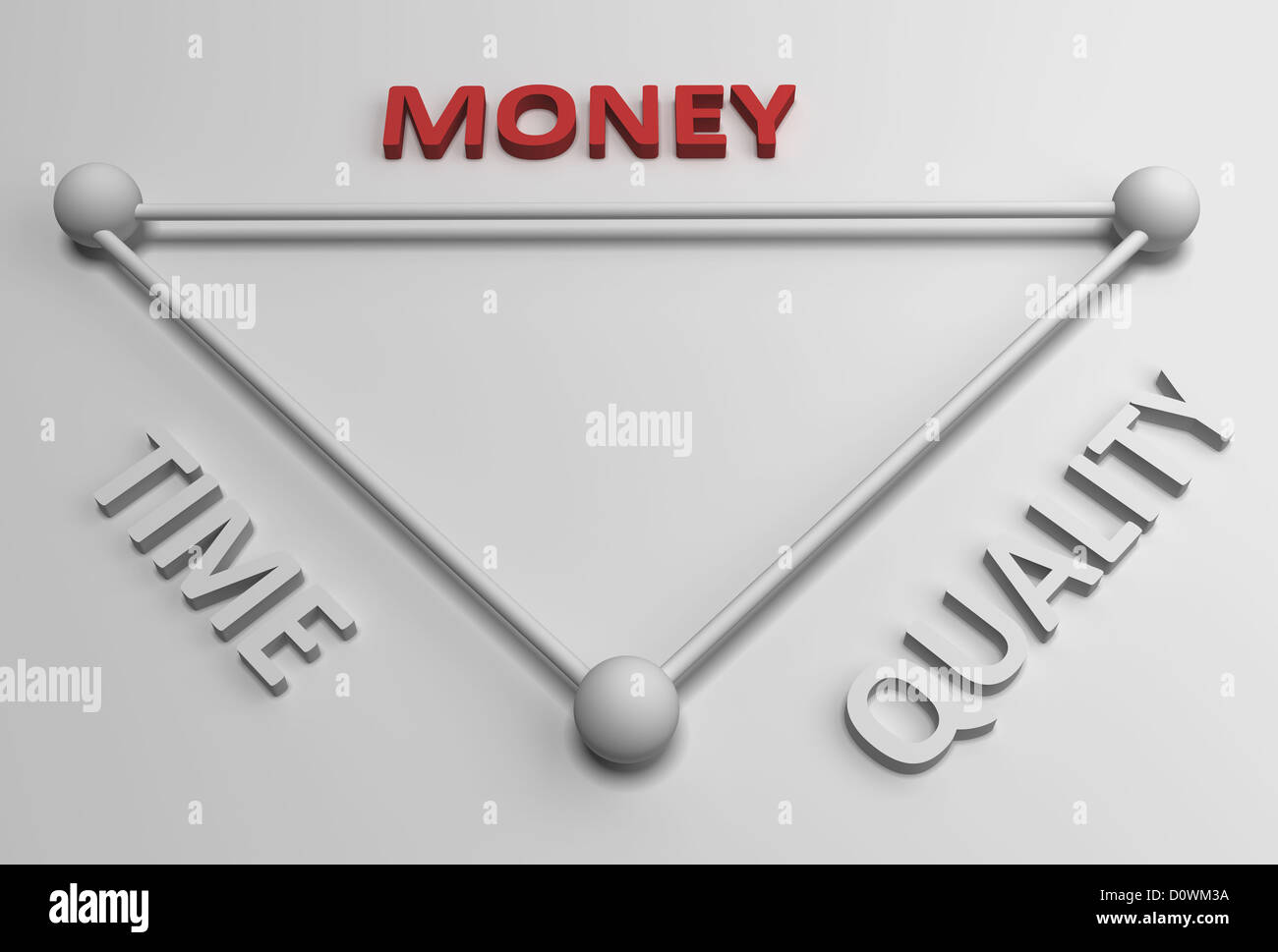 Diagram with the balance between time, quality and money Stock Photo ...