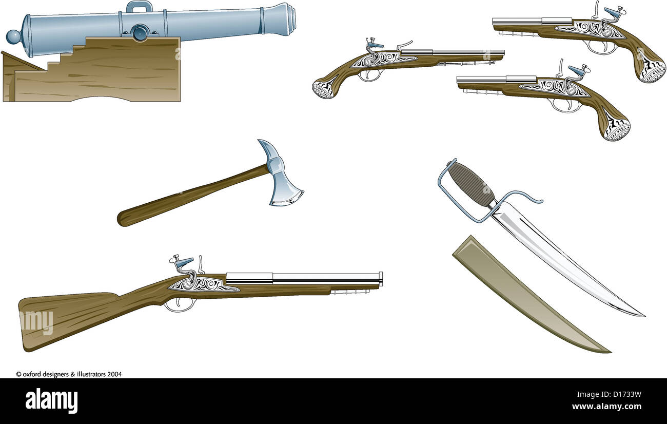 Weapons Throughout History