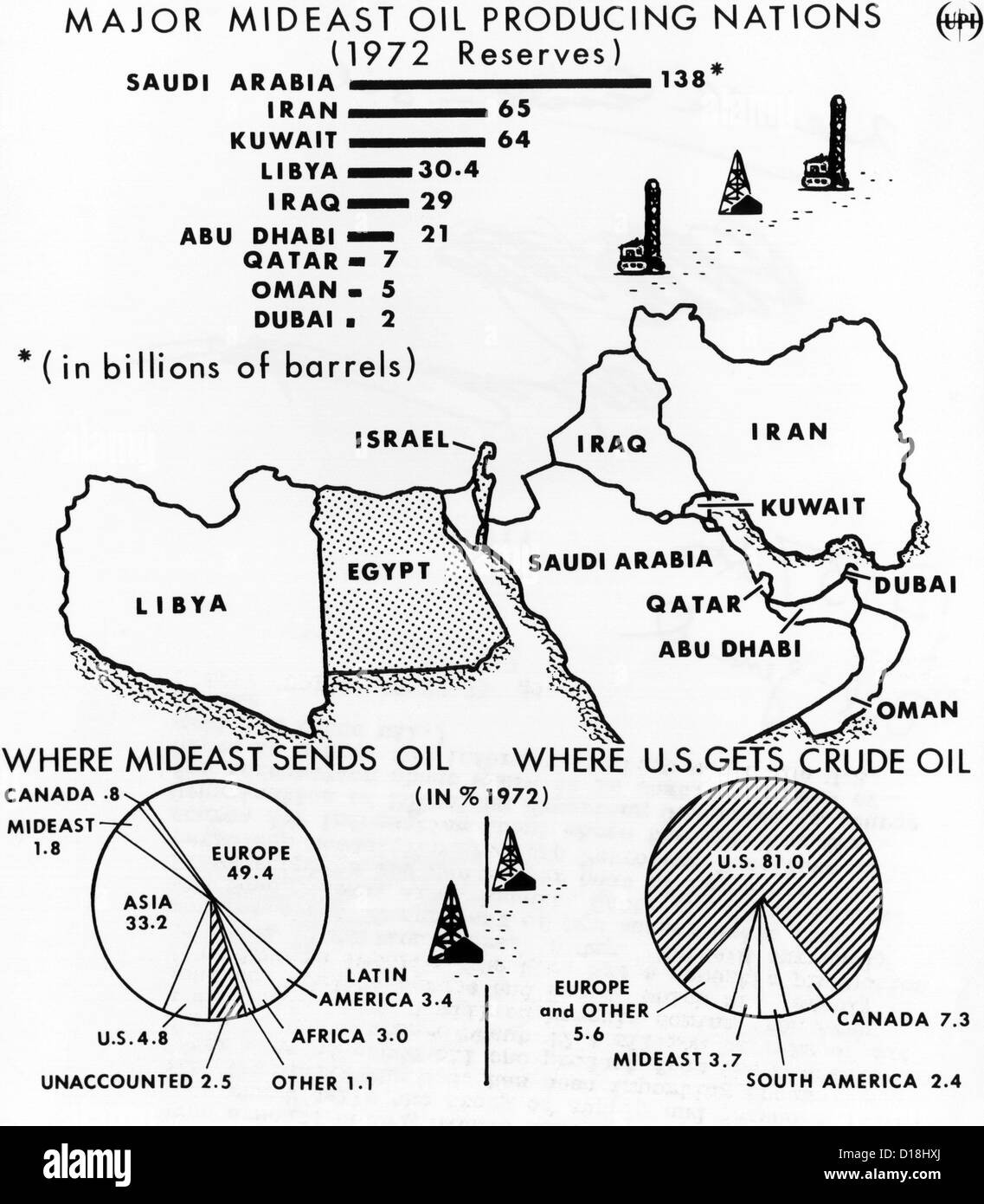 Map of the Major Mideast Oil Producing Nations. In 1973 the US produced 81% of its crude oil and imported only 4.8% from the Stock Photo