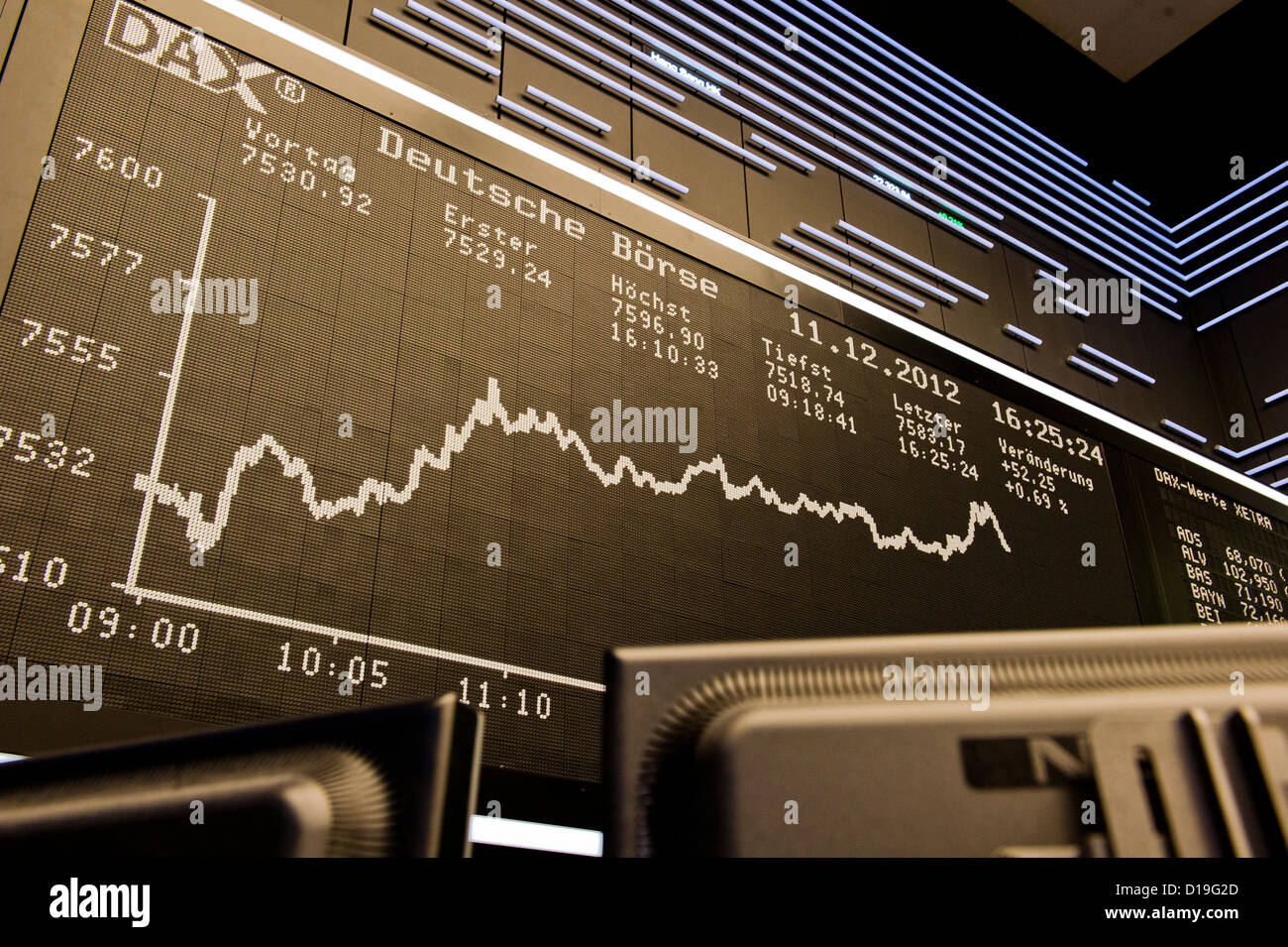 The Dax has reached 7584.80 points at the German Stock Exchange in Frankfurt Main, Germany, 11 December 2012. Despite the Italian government crisis and the American budget dispute, the Dax rose to a new yearly high. Photo: NICOLAS ARMER Stock Photo