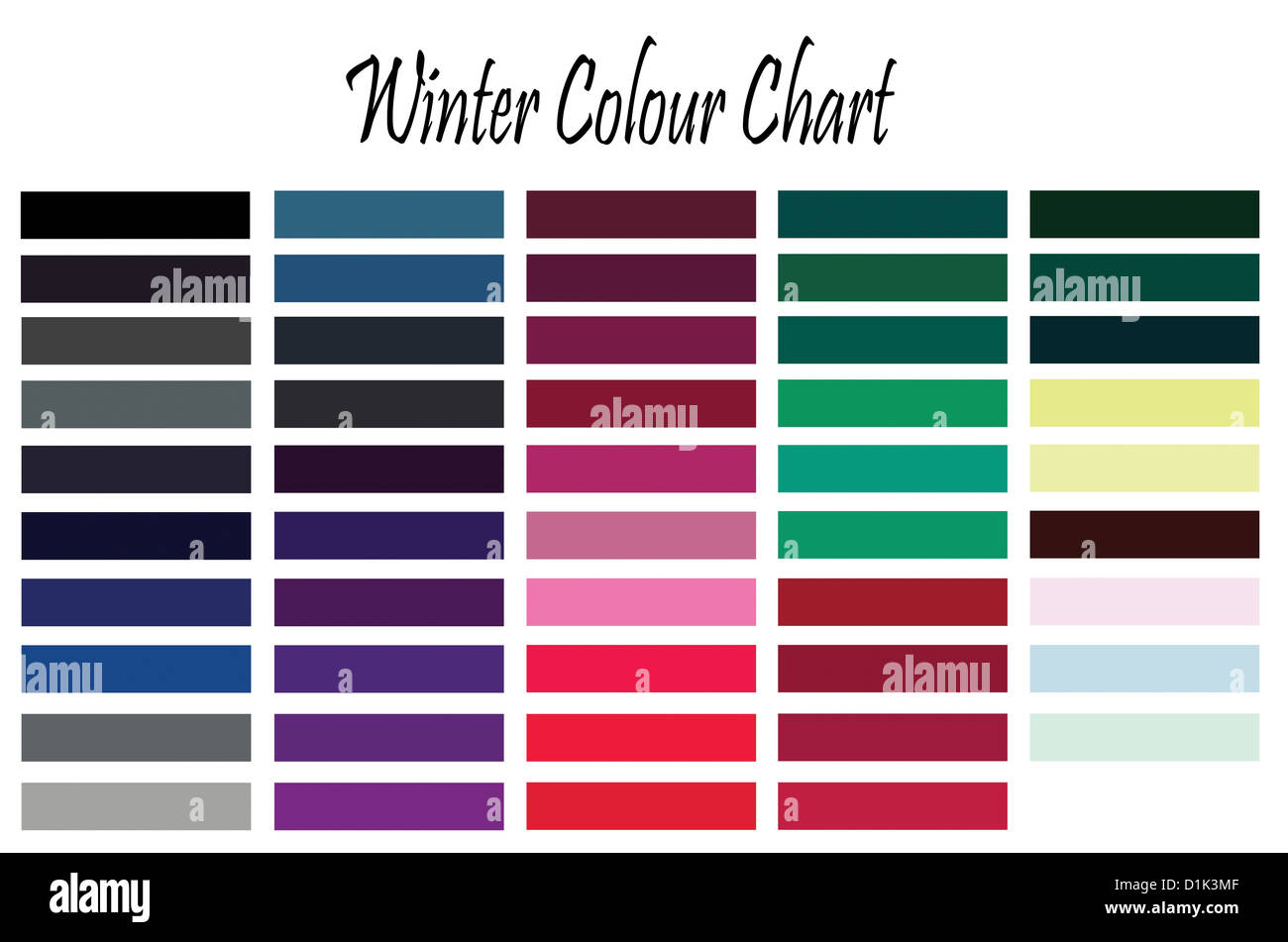 Makeup Colour Chart