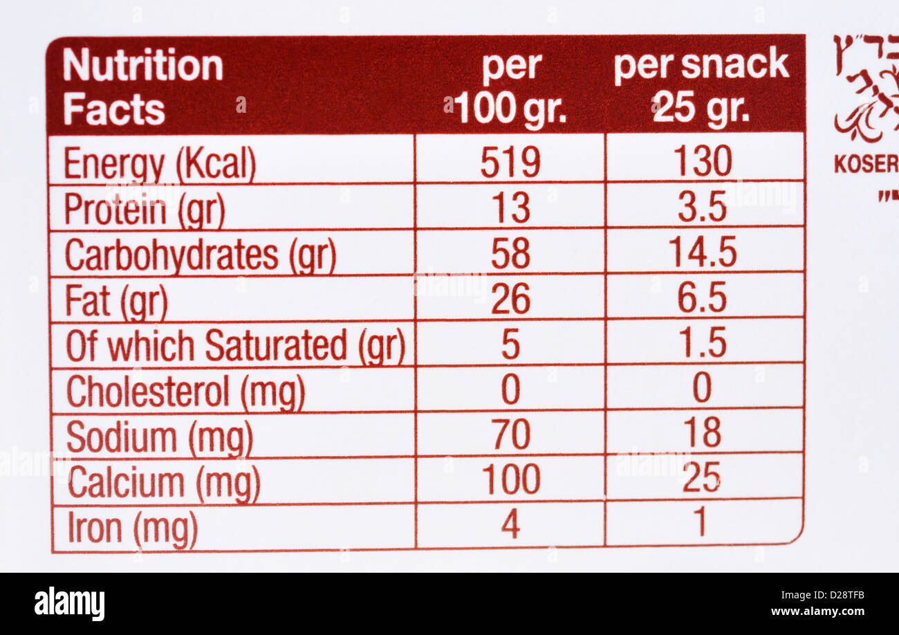 Nutrition labels on food