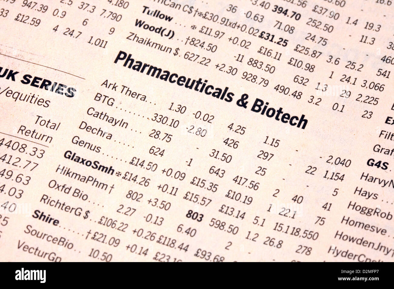 Pharmaceuticals and Biotech stocks and shares listed in the Financial Times newspaper, UK Stock Photo