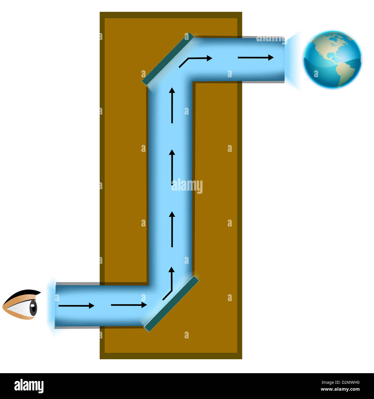 Illustration showing principle of a periscope Stock Photo