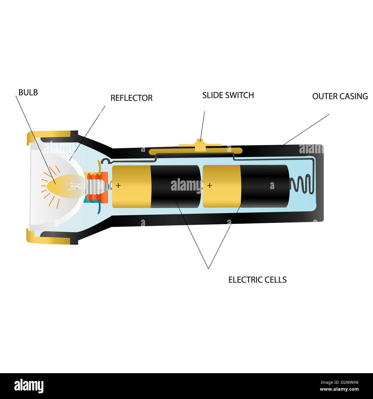 Illustration showing different parts of a flashlight Stock Photo