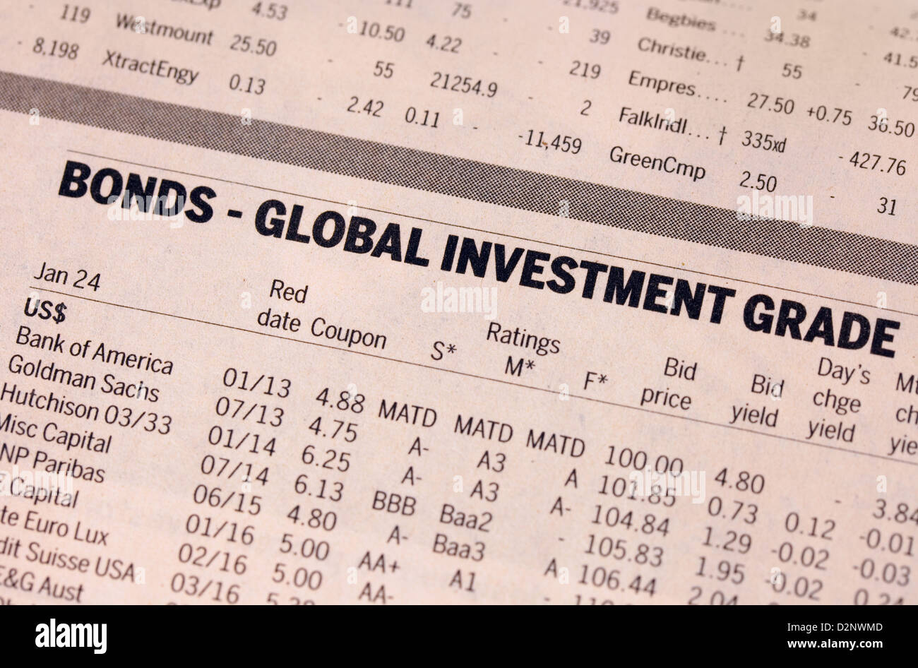 Bonds - Global investment trade - finance values in the Financial Times newspaper, UK Stock Photo
