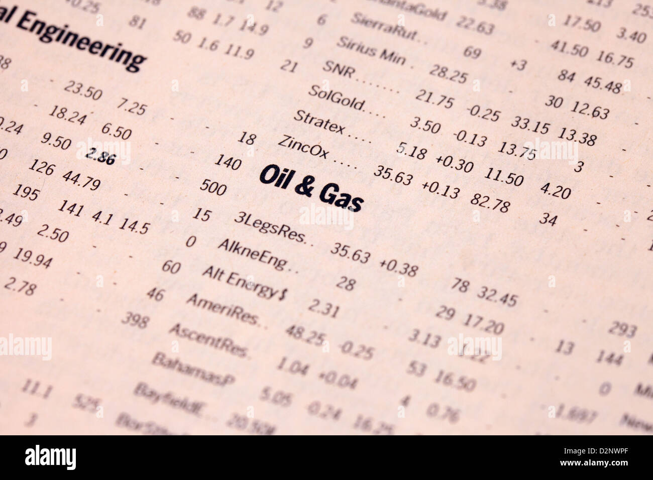 Oil and Gas stocks and shares prices in the Financial Times newspaper