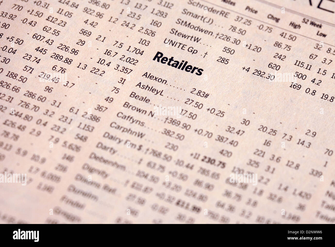 Retailers list of stocks and shares in the Financial Times newspaper, UK Stock Photo