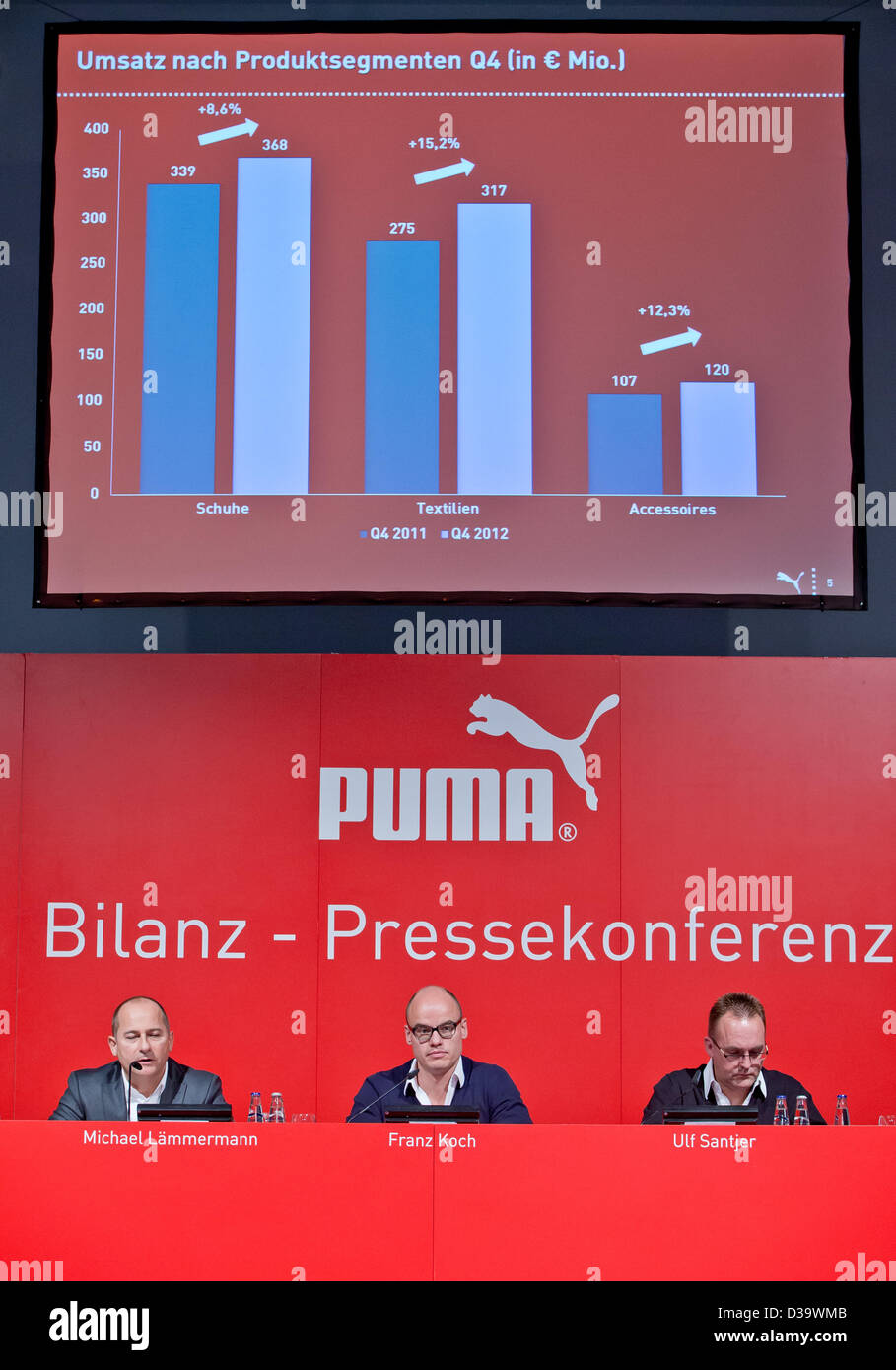 puma se germany