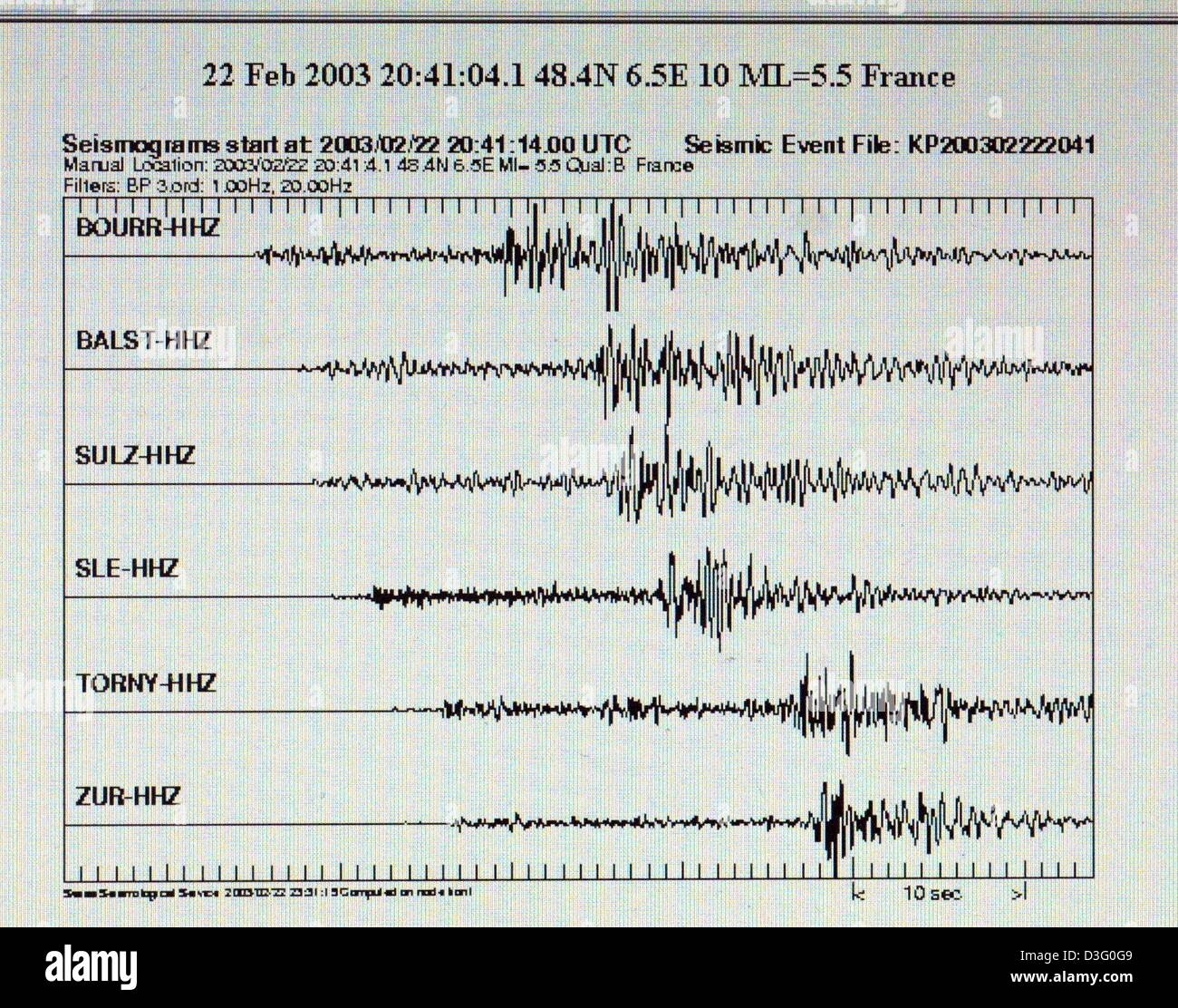 Earthquake Richter Scale Chart