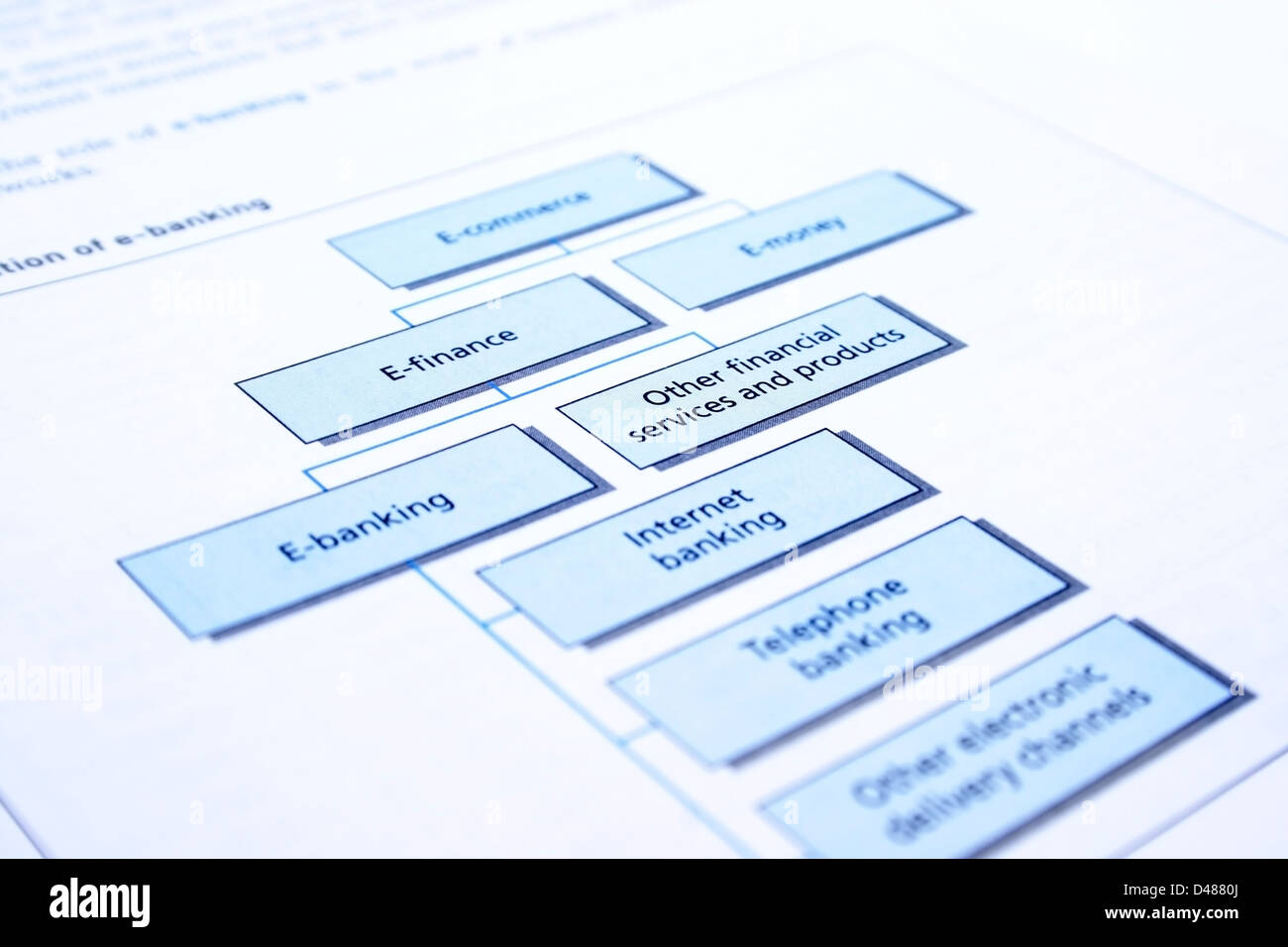 The role of e-banking in the world of business conducted through electronic networks. Stock Photo