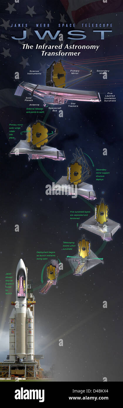 NASA Goddard conducts groundbreaking research in space exploration ...