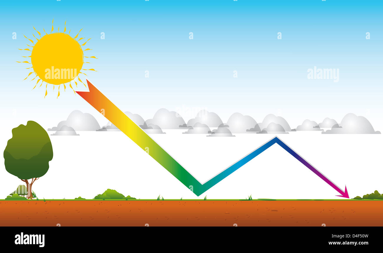 Global Warming Chart Drawing