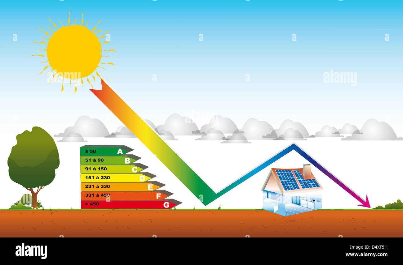 Drawing a home solar energy for diagnosis and emissions of greenhouse gases  Stock Photo - Alamy