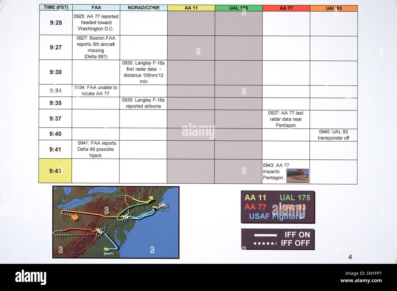 Map of Four Flights and Timeline of Events on September 11, 2001, ca. 2004 (page 4 of 5) Stock Photo