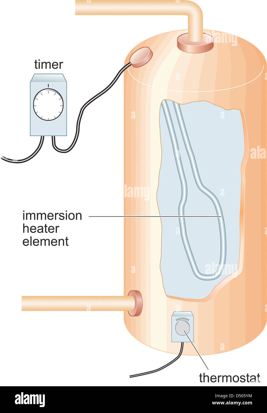 Immersion heater tank hires stock photography and images Alamy