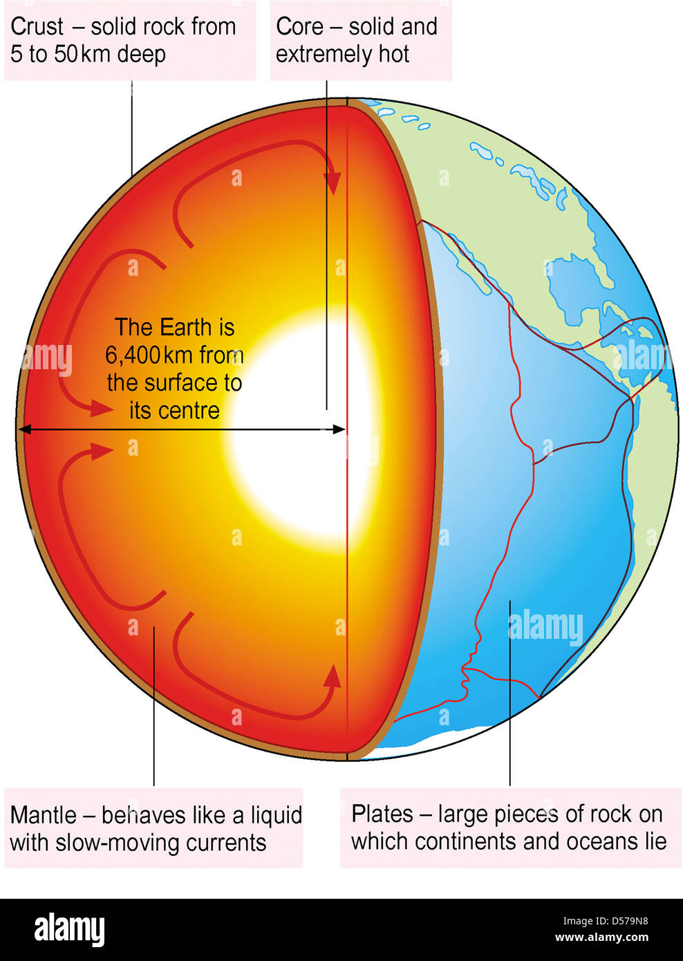 Earths plates hires stock photography and images Alamy