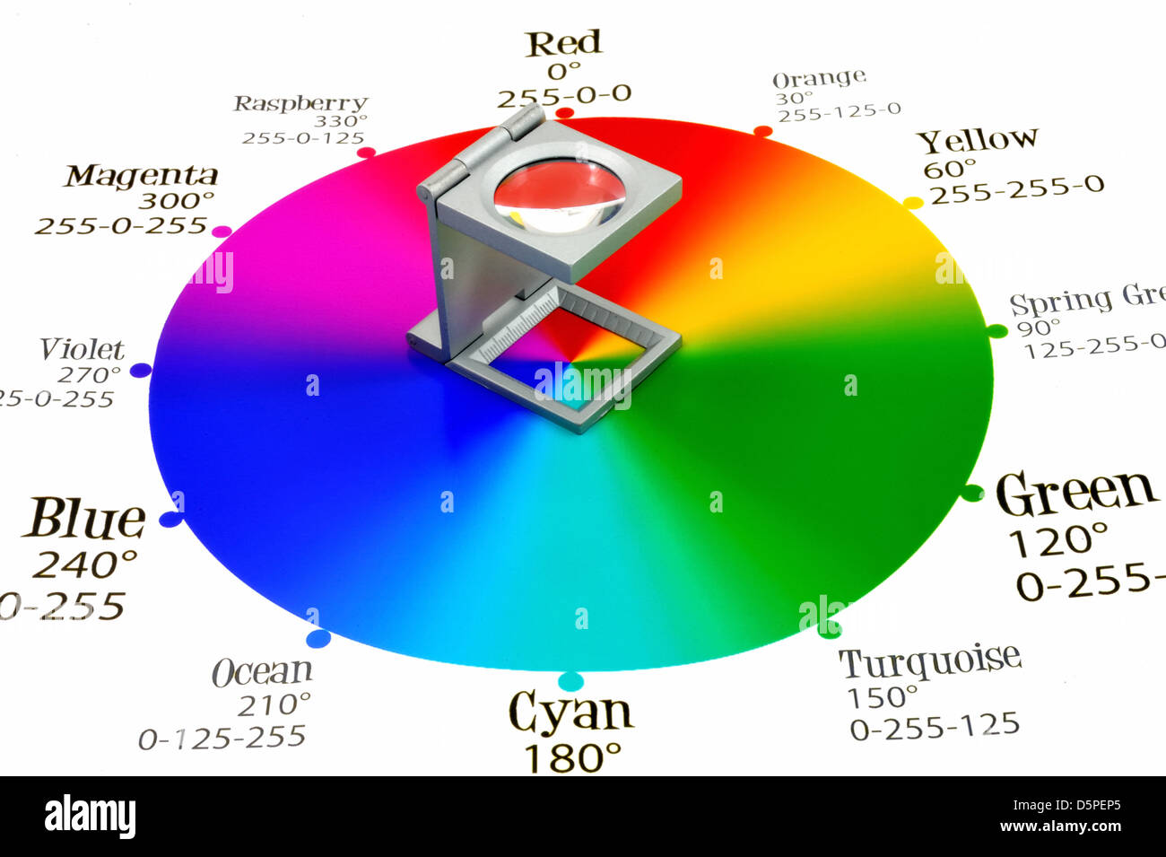 Printing loupe on proof CMYK color chart Stock Photo Alamy
