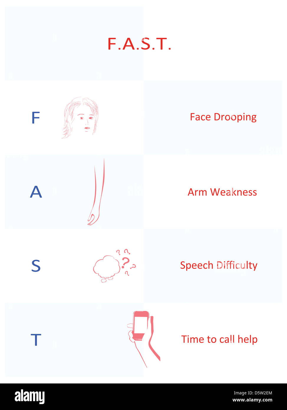 'Fast' slogan - reminder for the stroke signs and symptoms Stock Photo