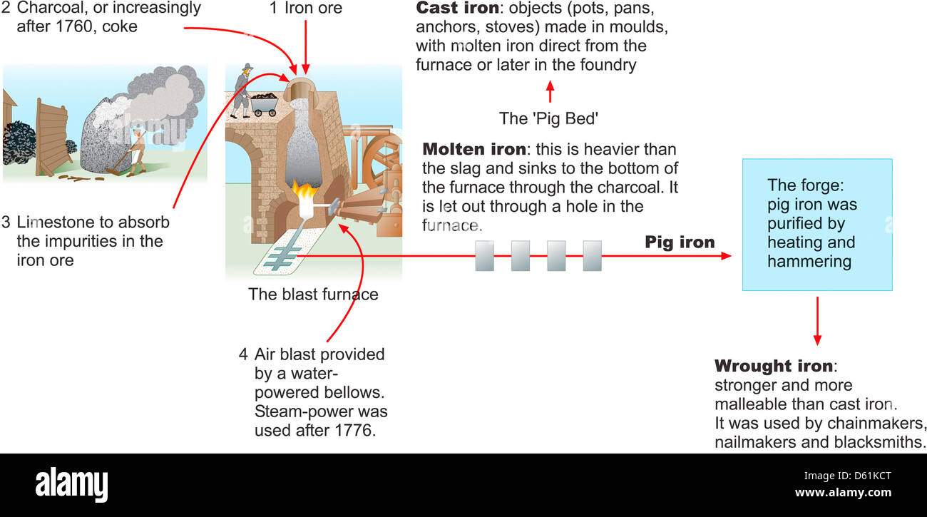 Pig Iron Stock Photos & Pig Iron Stock Images Alamy