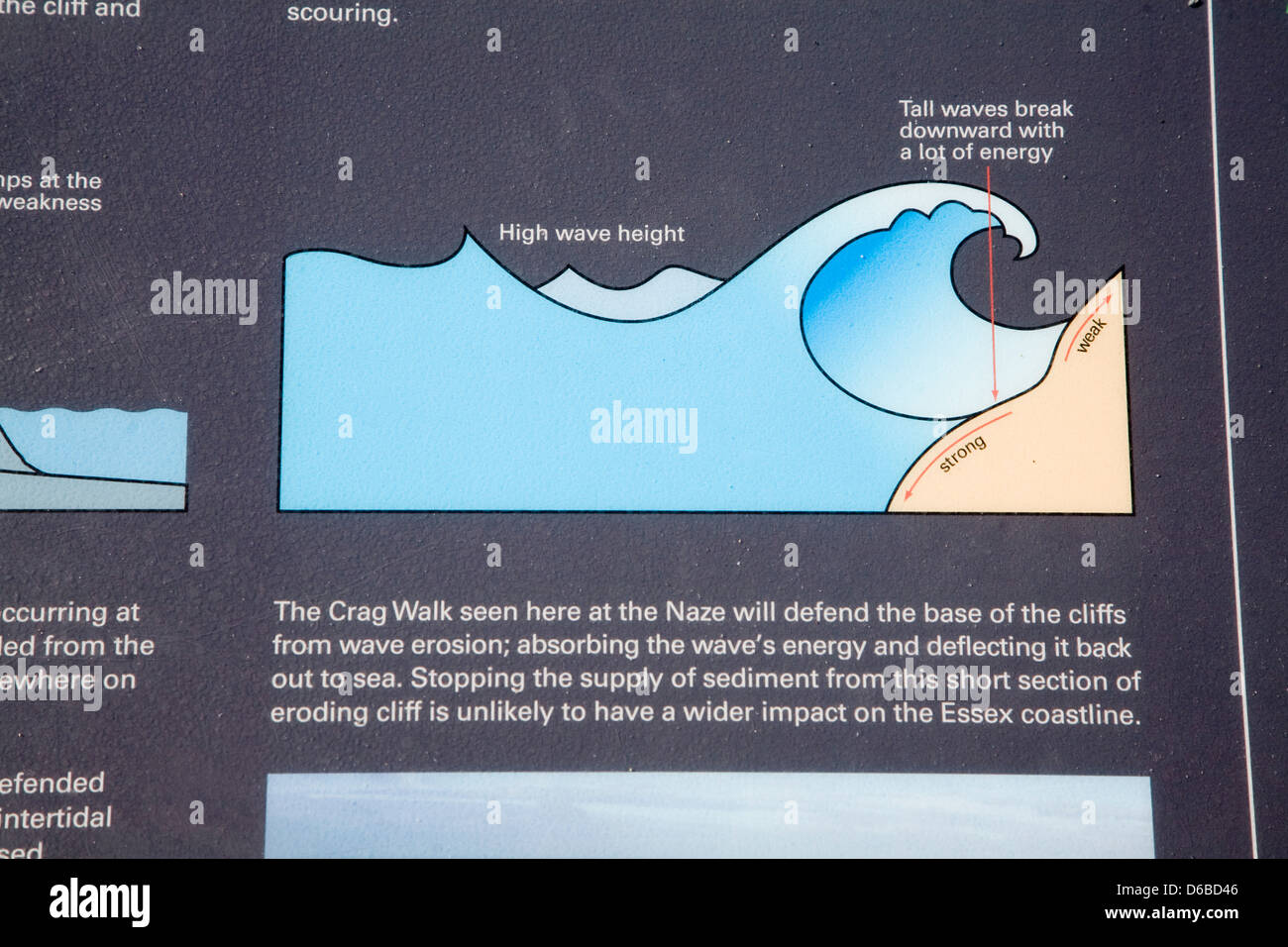 Detail of information board on Crag Walk, Walton on the Naze, Essex, England Stock Photo