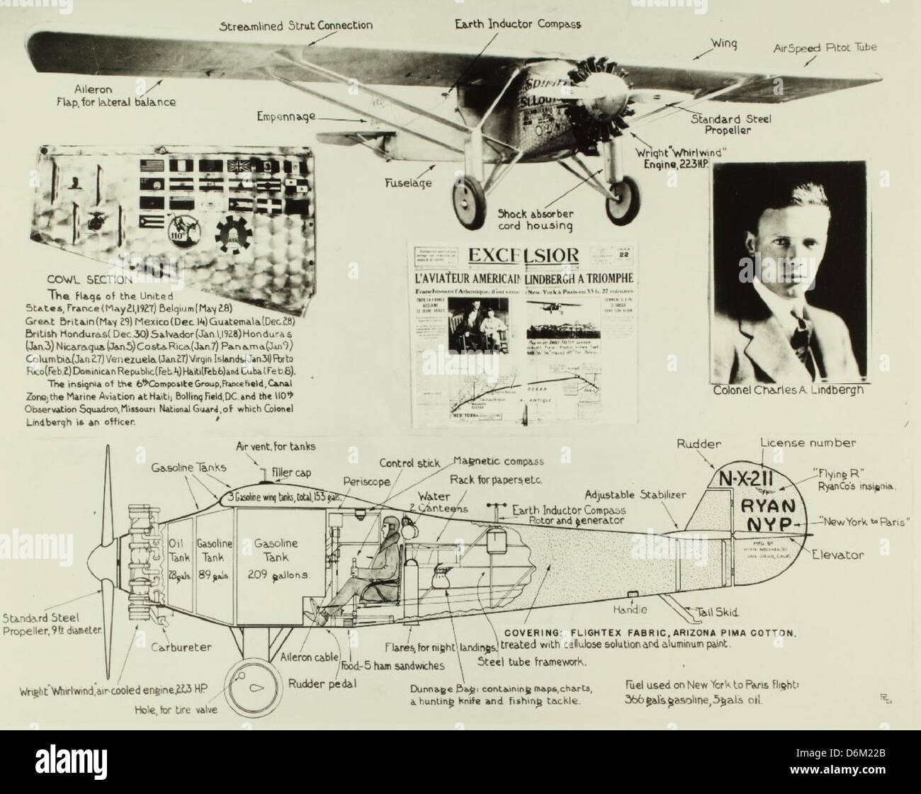 Composite photo of Lindbergh, Spirit drawings, newspaper articles. Stock Photo