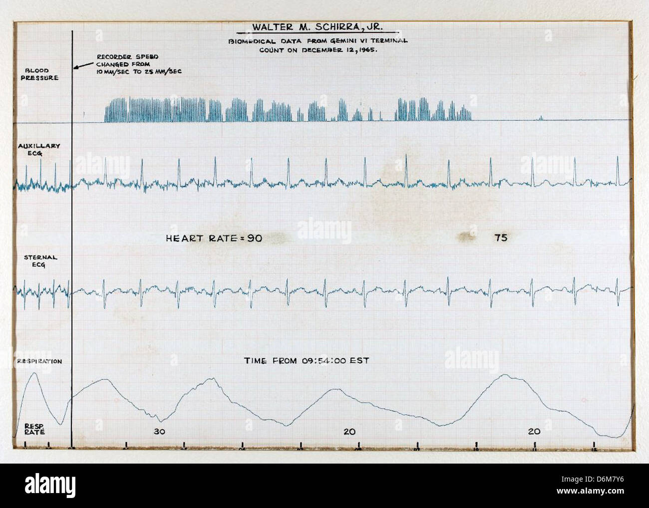 The Wally Schirra Collection at SDASM features significant artifacts ...