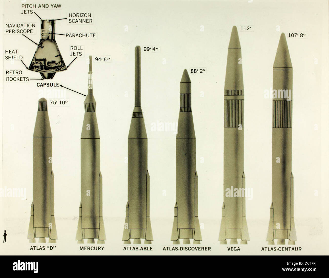 During the 1960s, Convair/General Dynamics was instrumental in the ...