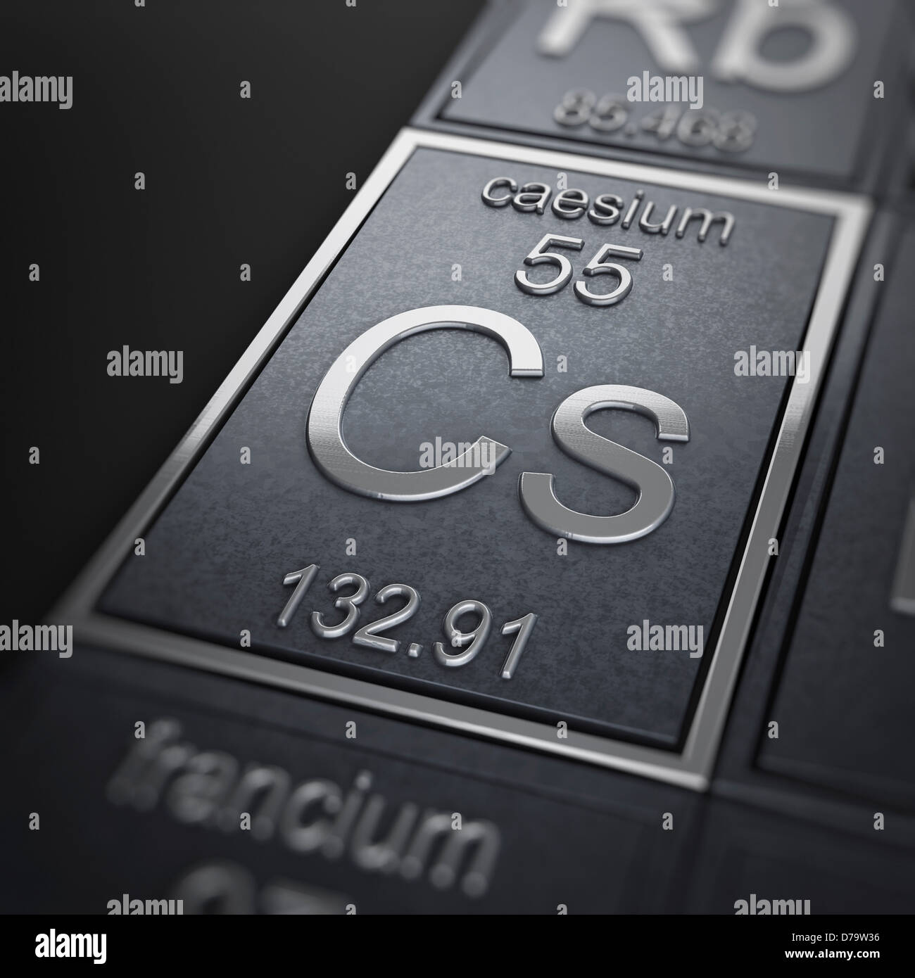 caesium price