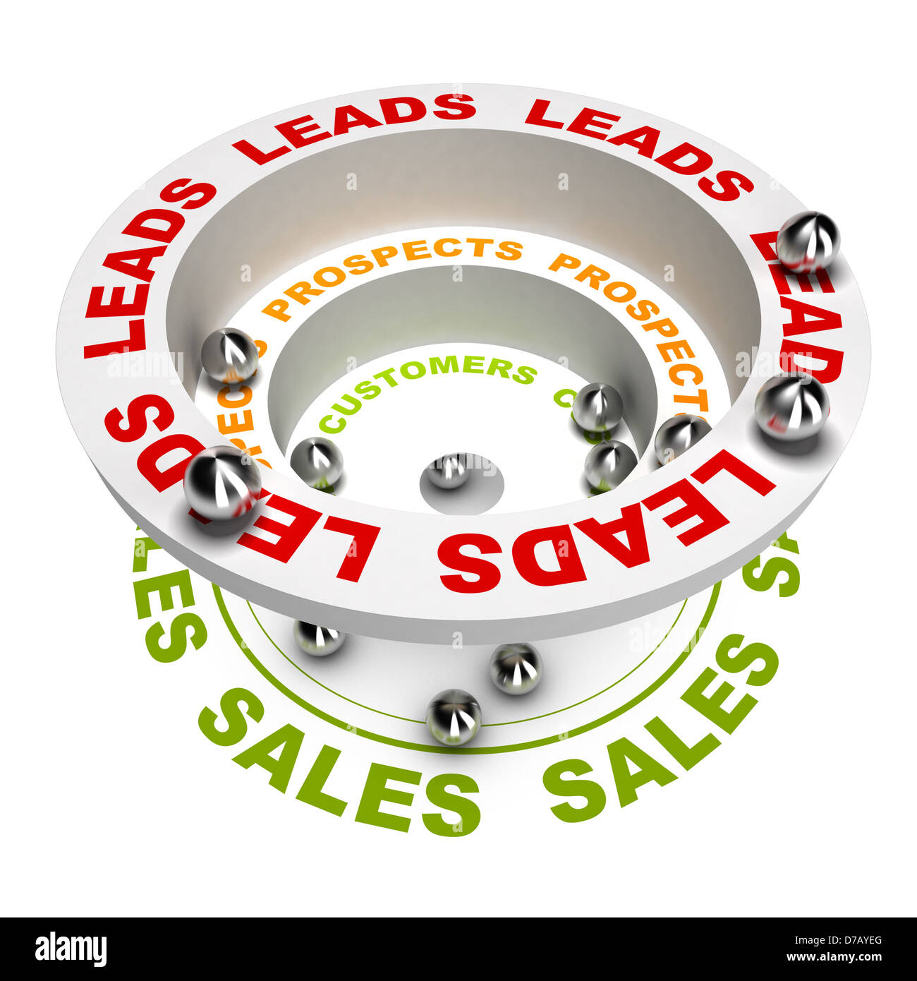 3D render illustration of the sales process or how to concert leads into sales, white background Stock Photo