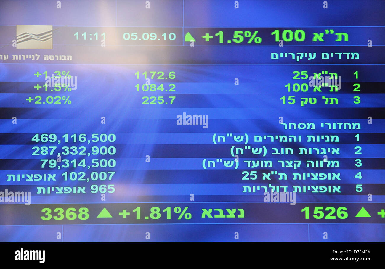 Stocks displayed on monitor at the Tel Aviv Stock Exchange Ltd at 54 ...