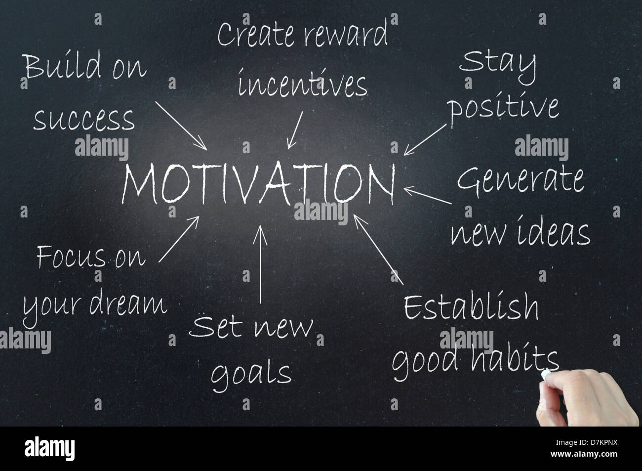 Motivation flowchart drawn on a blackboard Stock Photo - Alamy