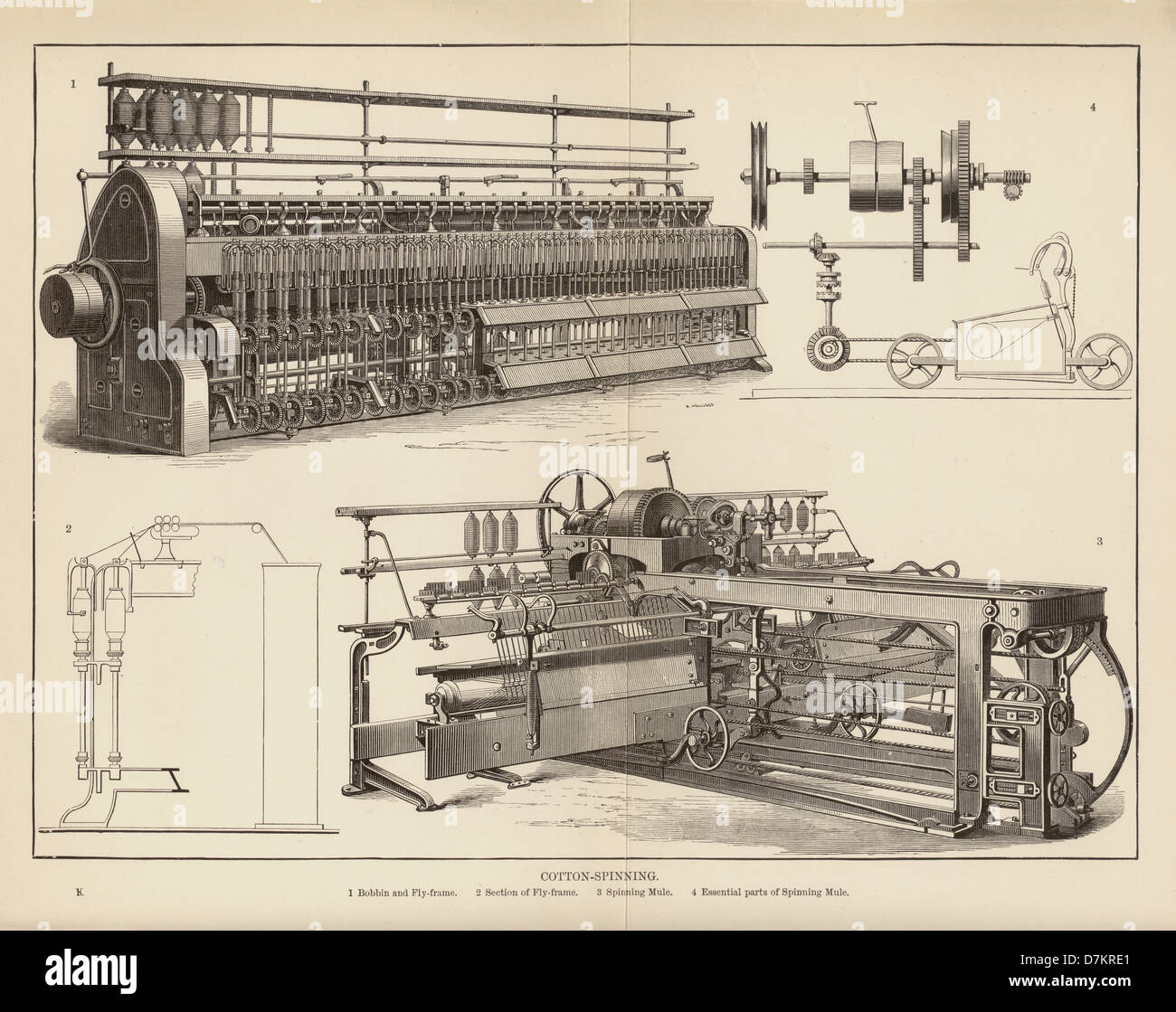 Original engraved Illustration of cotton spinning, depicting Bobbin, Fly-frame and Spinning Mule machines circa 1890, Platt's roving frame, U.K. Stock Photo