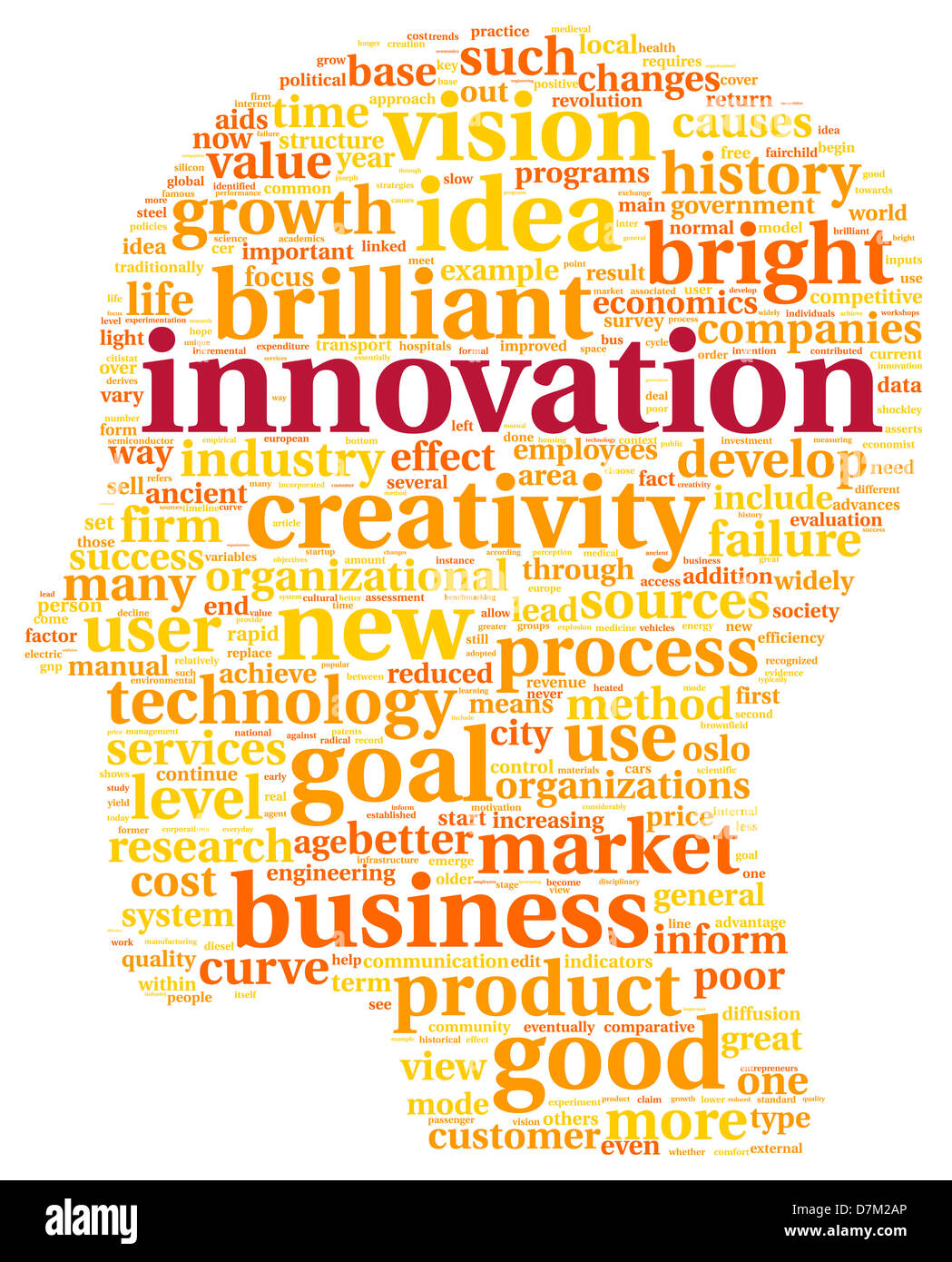 Innovation and technology concept related words in tag cloud inside