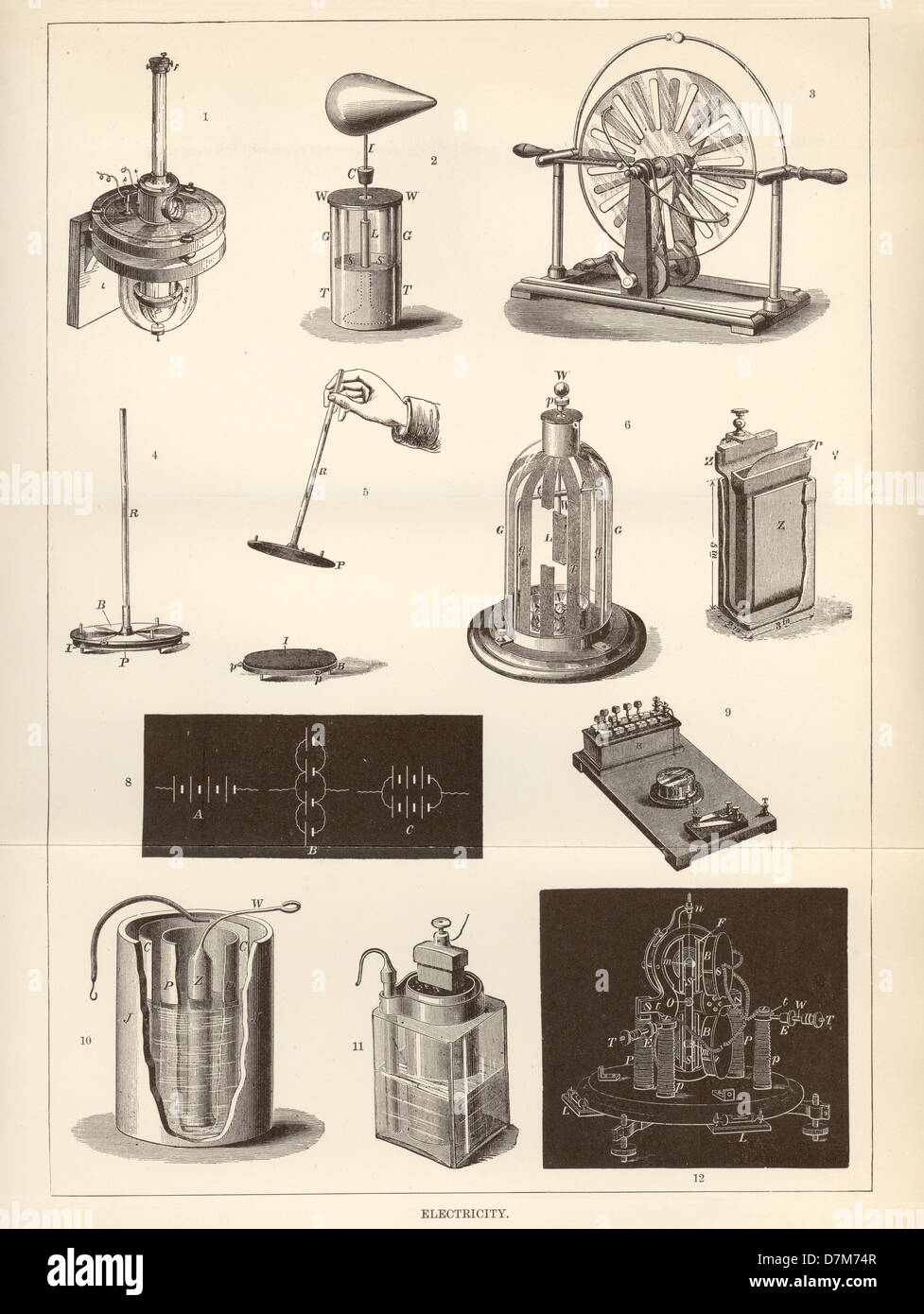 Engraved book plate depicting instruments used in electrical experiments, circa 1890 Stock Photo