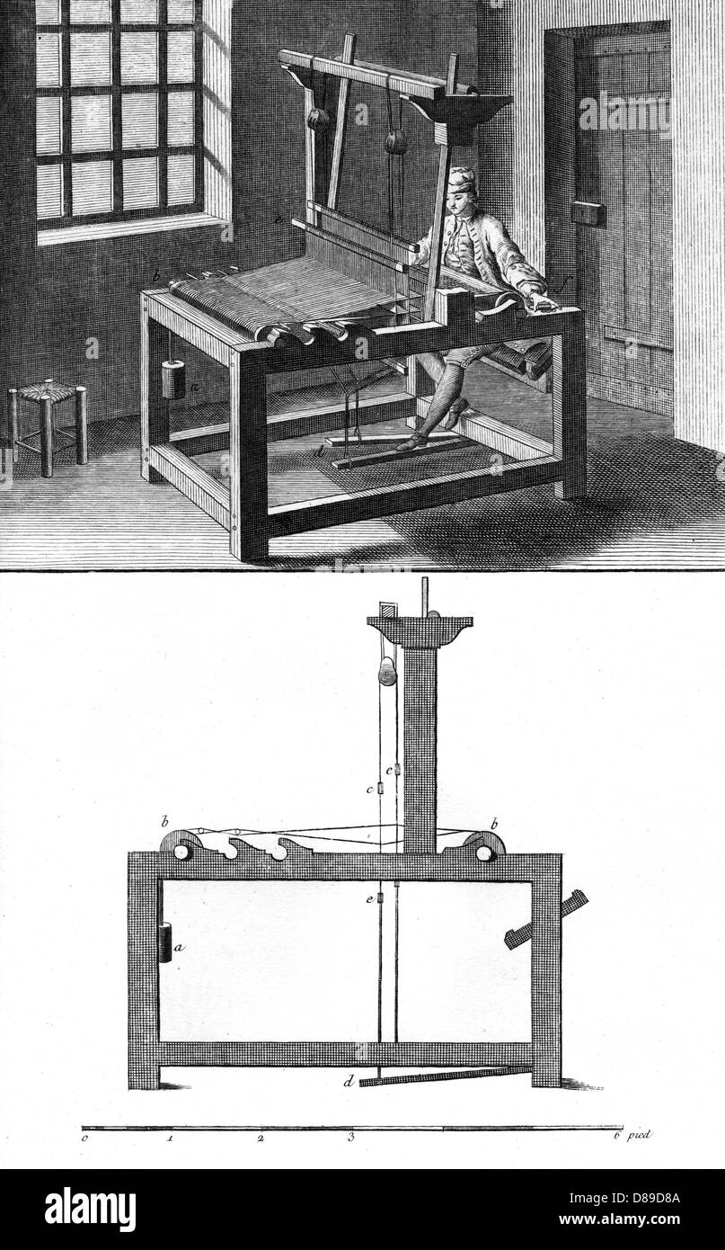 Weaving Loom - 18th century Stock Photo - Alamy