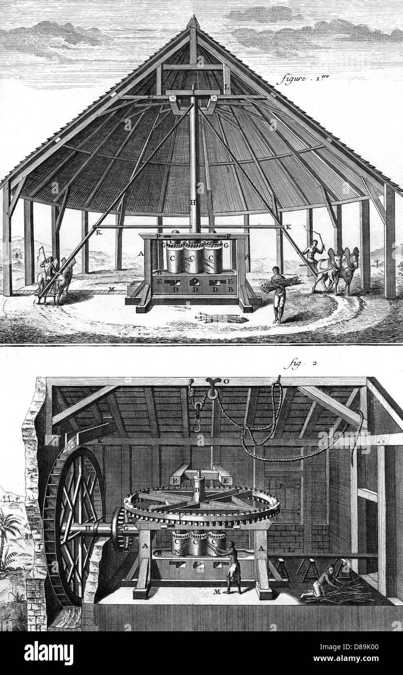Sugar Cane Press 18th century Stock Photo Alamy