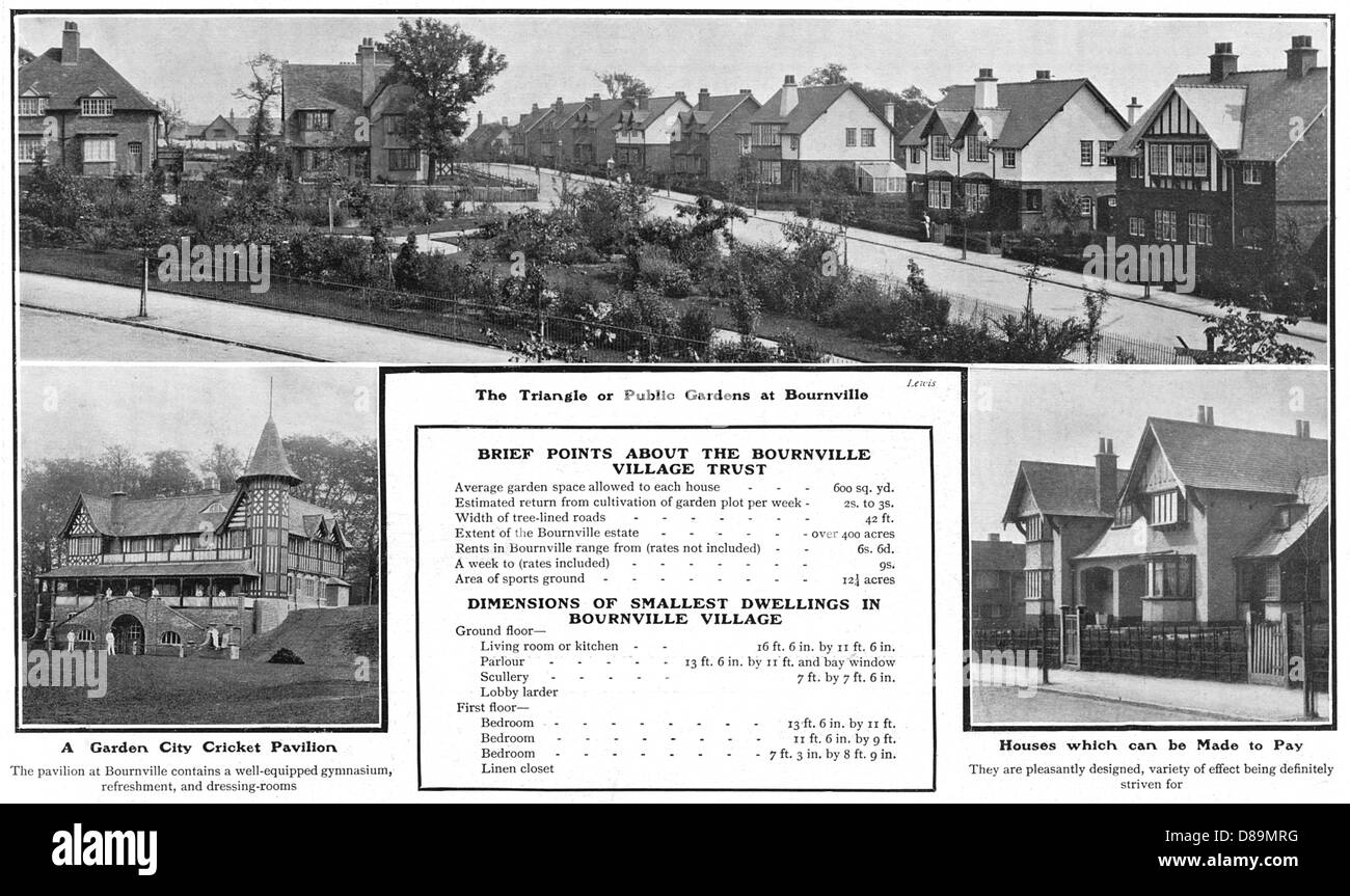 Bournville Houses 1905 Stock Photo