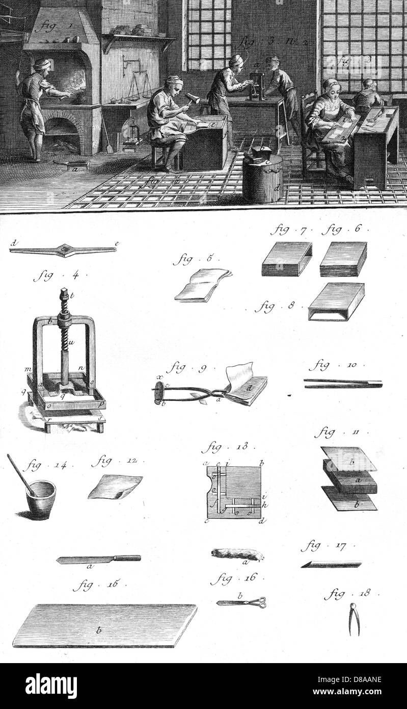 Gold Beater circa 1760 Stock Photo Alamy