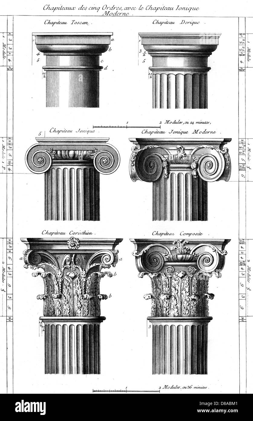 Columns - Classical Orders Stock Photo