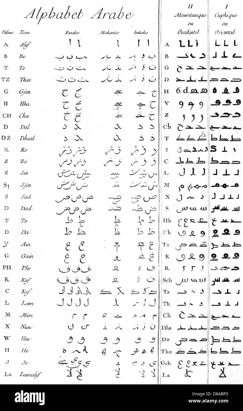 Ancient Arabic Alphabet Stock Photo - Alamy