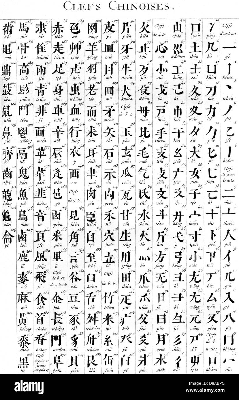 Alphabet Chinese Translator | peacecommission.kdsg.gov.ng