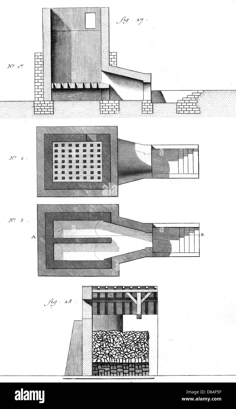 Kilns From 18th Century Stock Photo