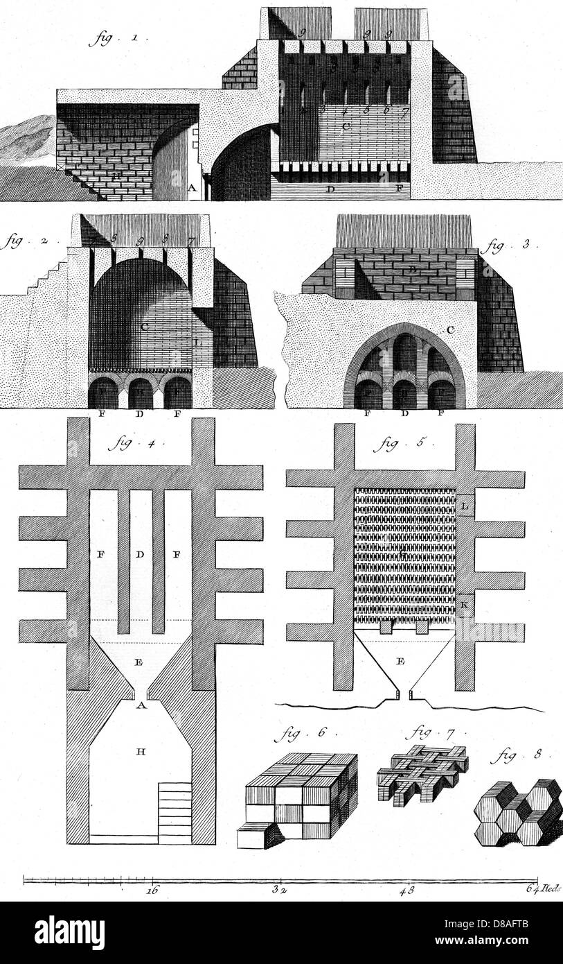 Kilns From The 18th C Stock Photo