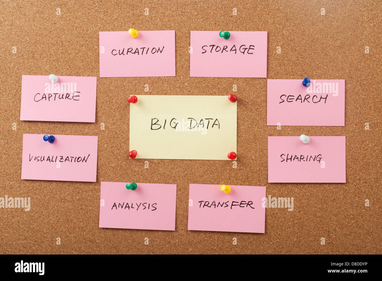 Big data concept words pinned on cork board Stock Photo