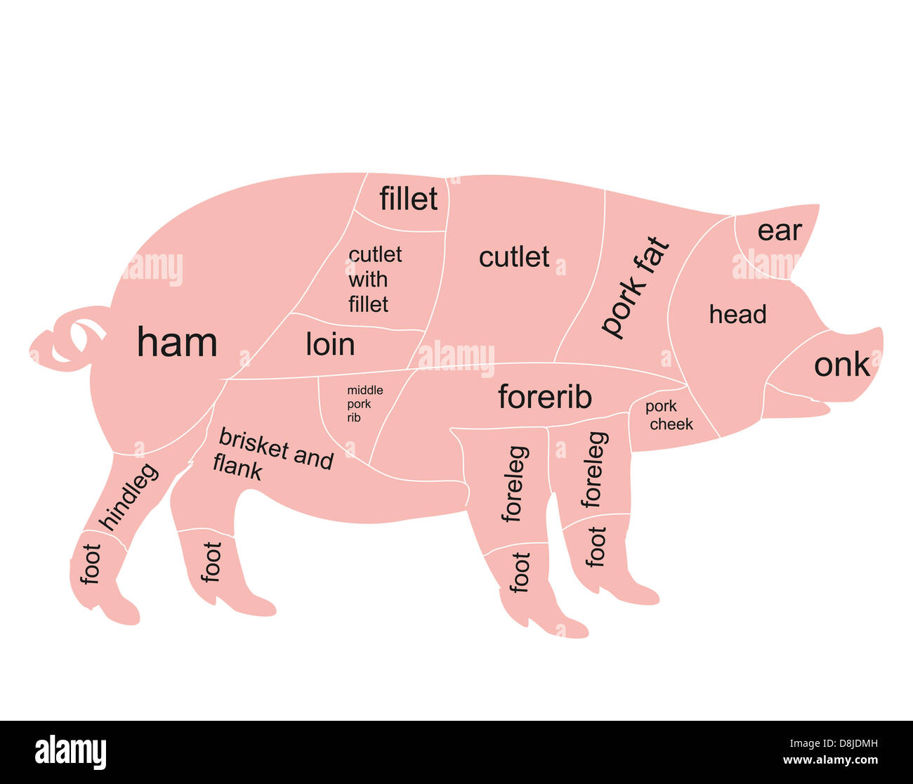 Vector pork chart Stock Photo Alamy