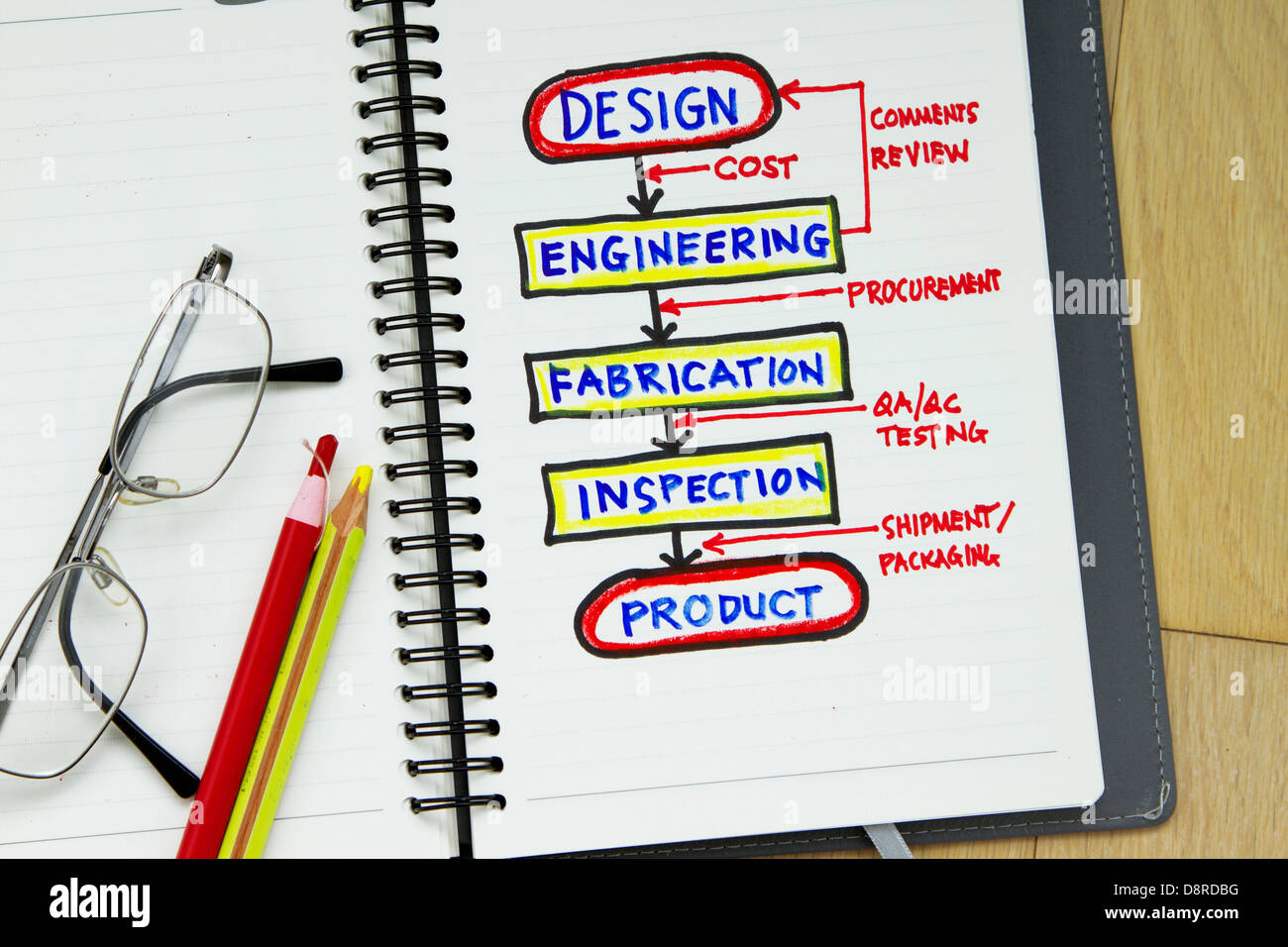 business sketch Stock Photo - Alamy