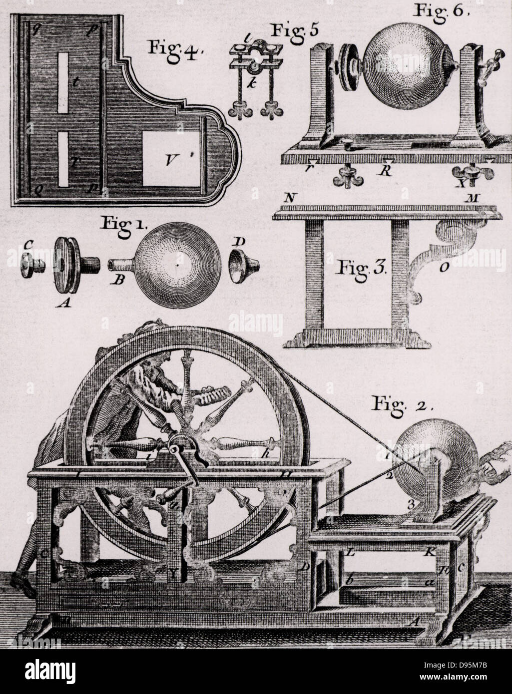 Glass globe static electric machine. Figure 2 shows the wheel of the machine being turned to produce electricity by friction on the glass globe.  The other figures are the glass globe and its mounts.  From 'Recherches sur les Causes Particulaires des Phenomenes Electriques' by Abbe Nollet (Paris, 1753). Engraving. Stock Photo