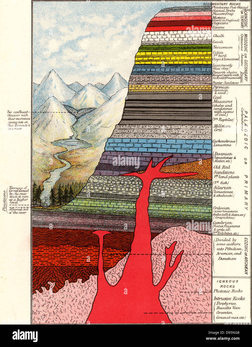 Diagrammatic section of the rocks forming the Earth's crust with particular reference to those found in England. Chromolithograph from 'The New Popular Educator' (London, 1892). Stock Photo